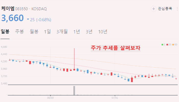 마스크 관련주 대장주 테마주 수혜주 TOP5
