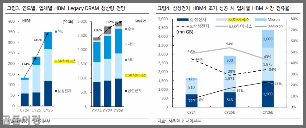 SK하이닉스 주가, 11조 영업이익 돌파 후에도 저평가된 이유
