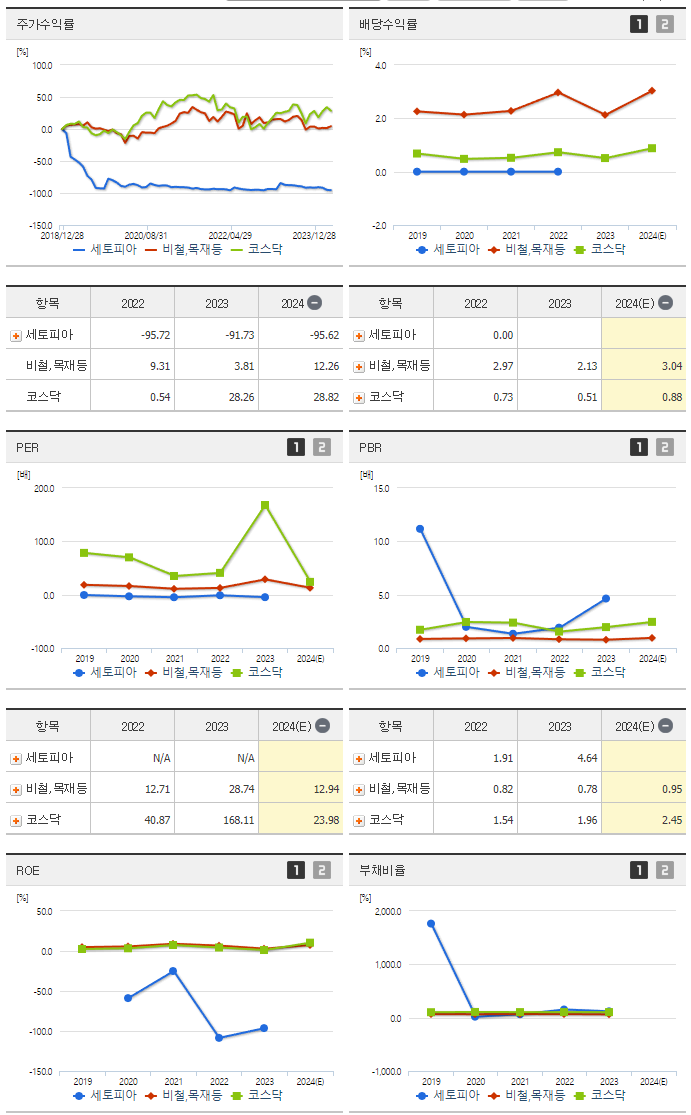 세토피아_섹터분석