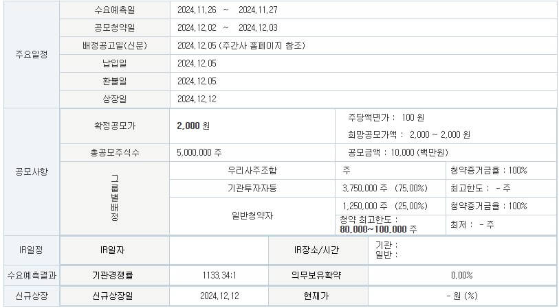 키움제11호스팩 공모주