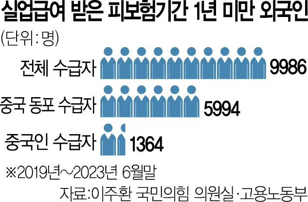 계약만료 실업급여 조건