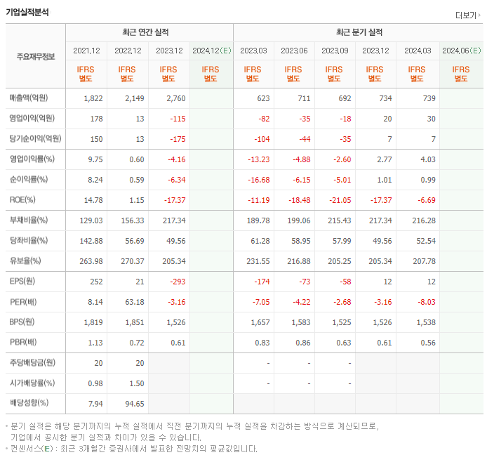 한창제지_실적