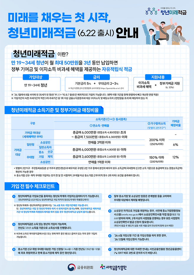청년미래적금 안내 포스터