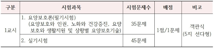 요양보호사-자격증-취득방법