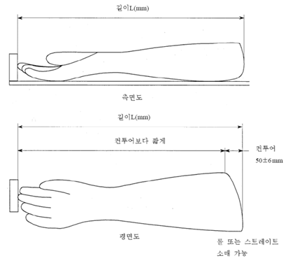 컨투어소매 장갑