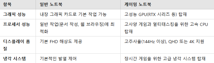 일반 노트북과의 차이점
