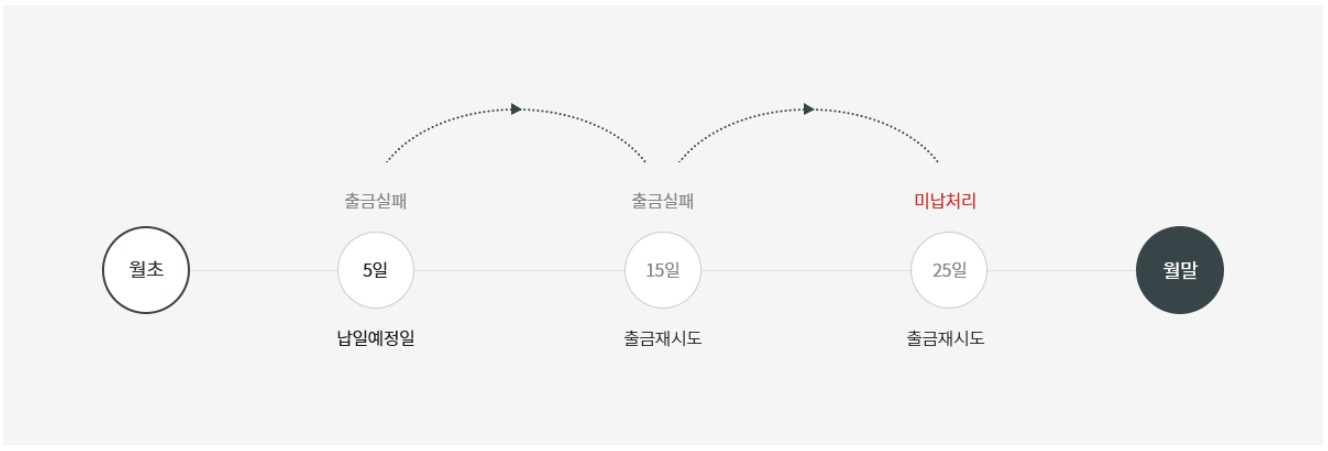 공제납입금