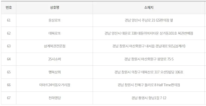 999회 2등 당첨점 목록