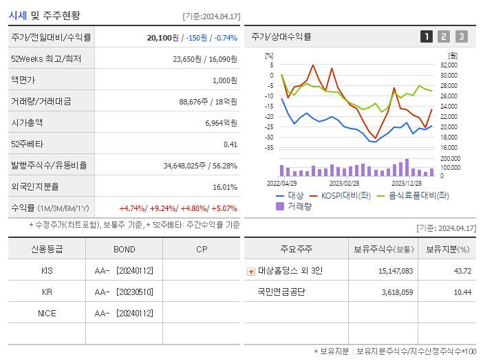 대상_기업개요