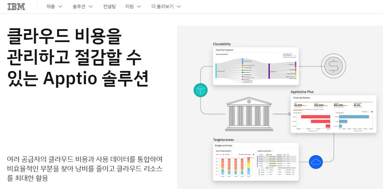 미국 AI 인공지능 관련주 하드웨어 기업 - IBM
