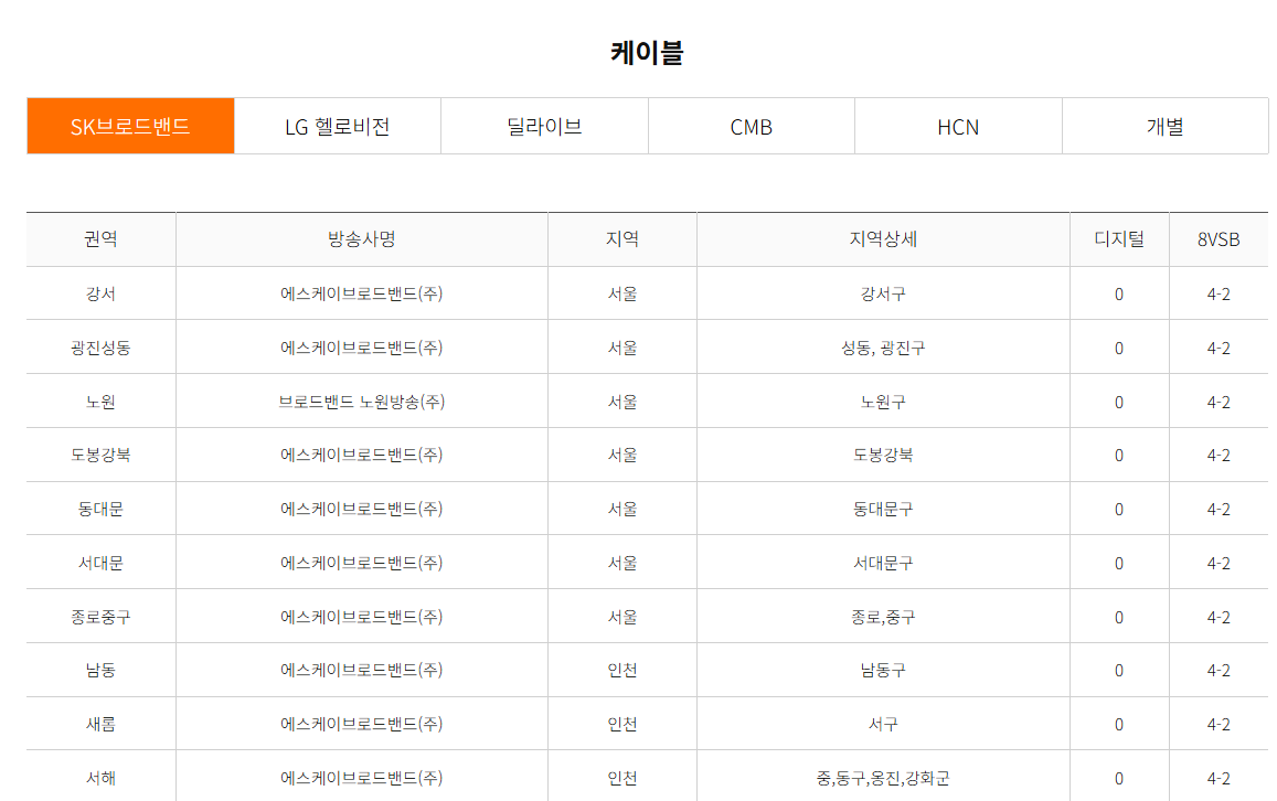 채널S 케이블TV 채널번호