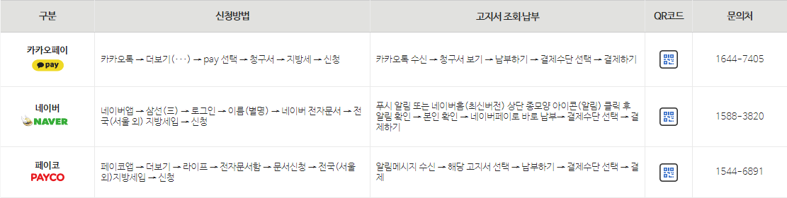 재산세 신청 및 조회 방법_이미지 출처: 위택스