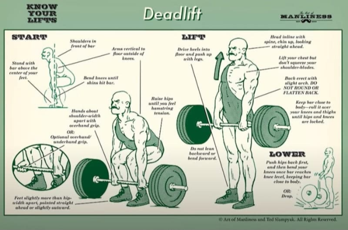 데드리프트, Deadlift