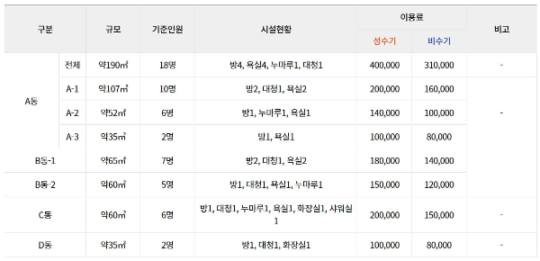 김천 사명대사공원 숙소 이용 가격표