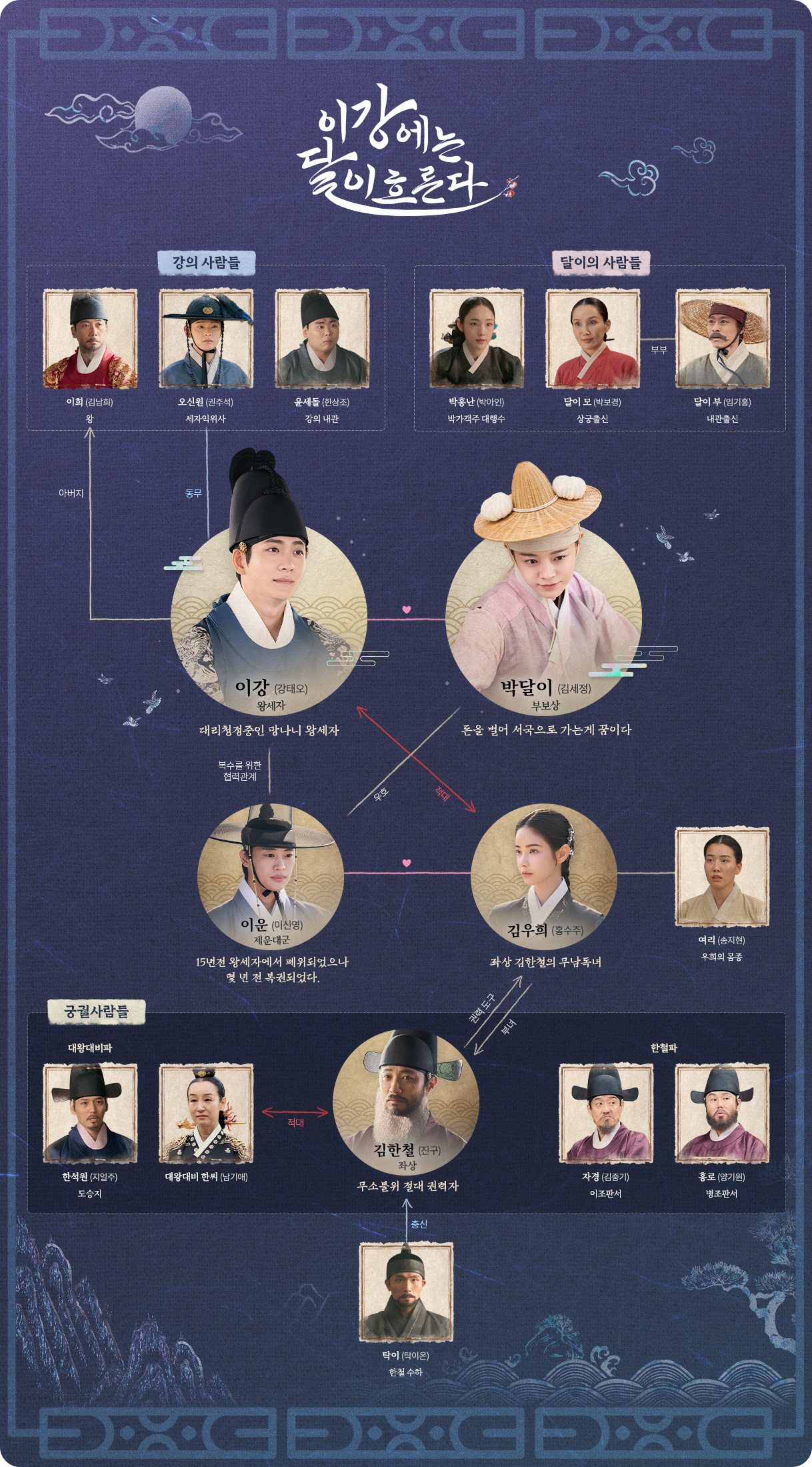 이강에는 달이흐른다 등장인물부터 출연진 OTT 웹툰원작까지 완벽 정리!