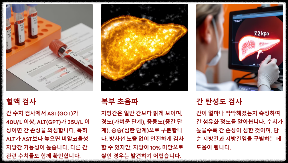 지방간 진단방법