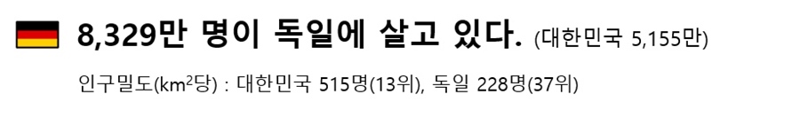 독일에는 8,329만명이 살고 있습니다.