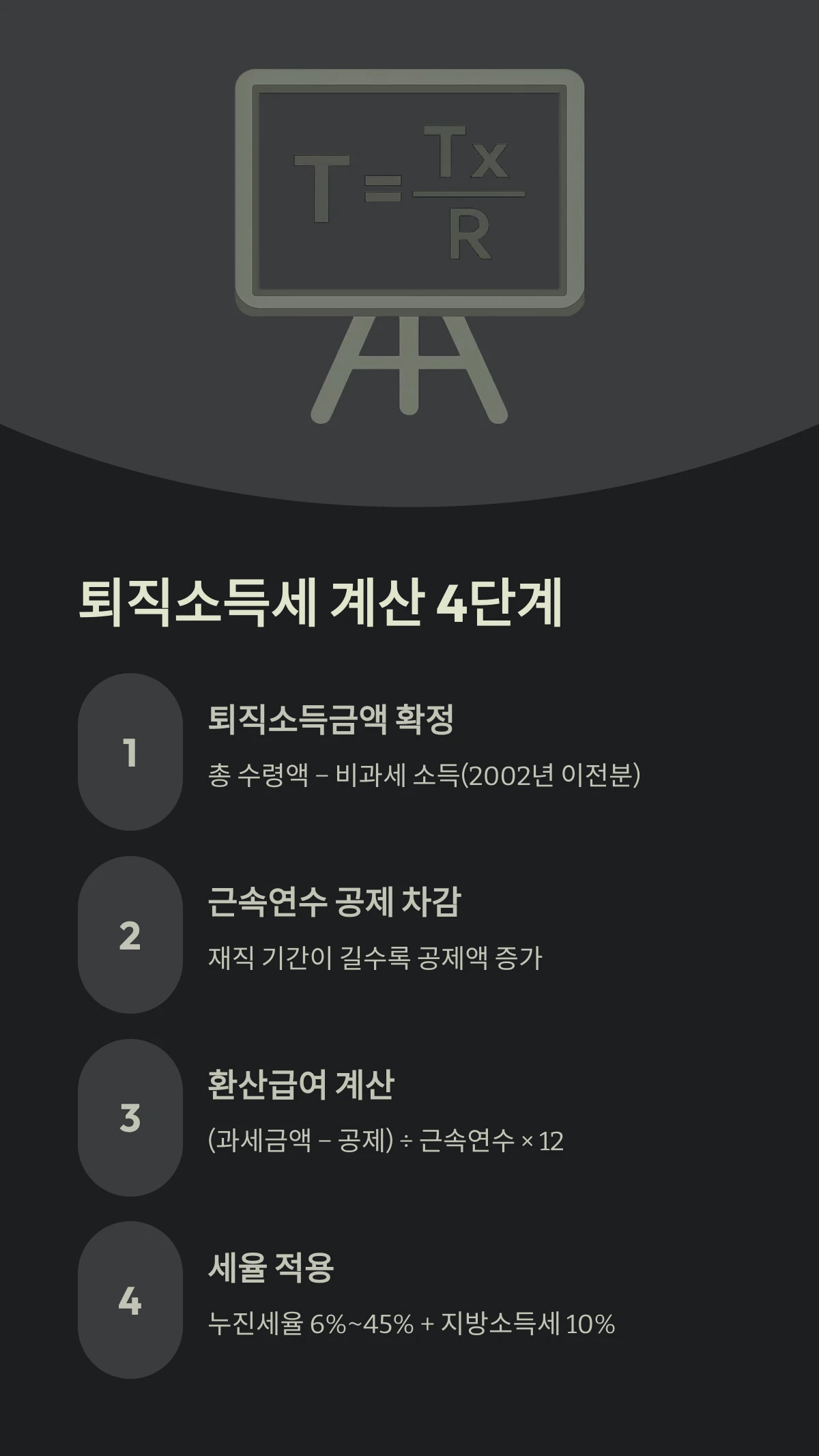 퇴직소득세 계산 4단계