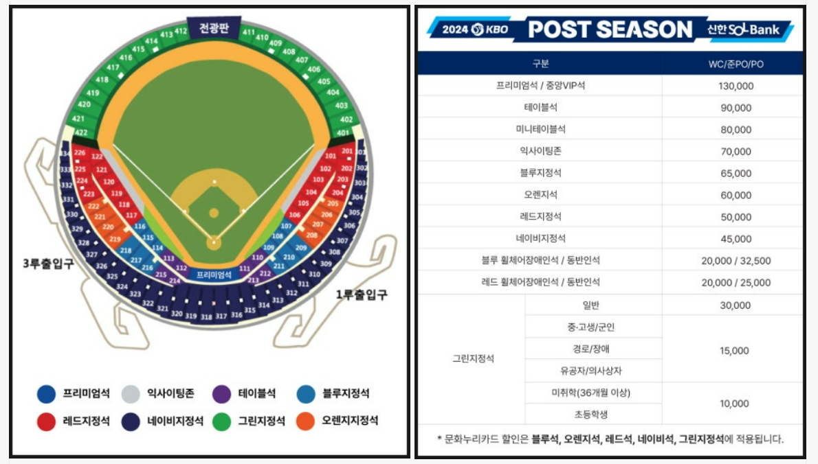 한국시리즈 티켓 예매 일정