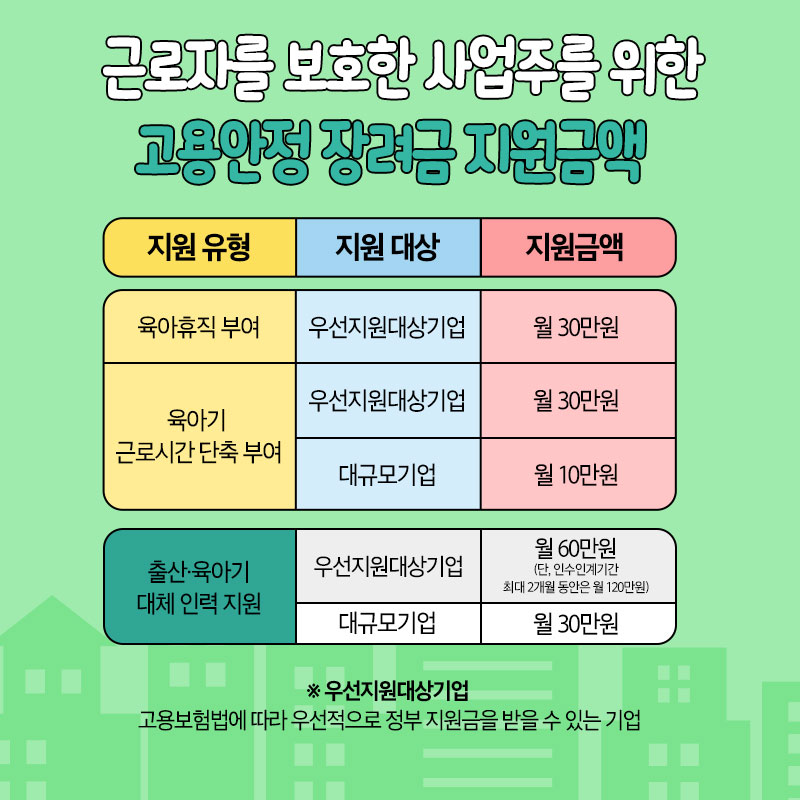 출산육아기 고용안정장려금