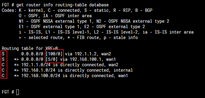 fortigate routing table