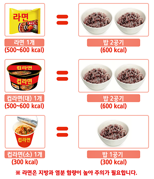 당뇨인 금지 간식_라면