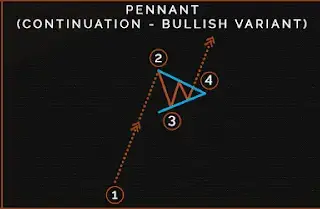 불리시 패넌트 패턴