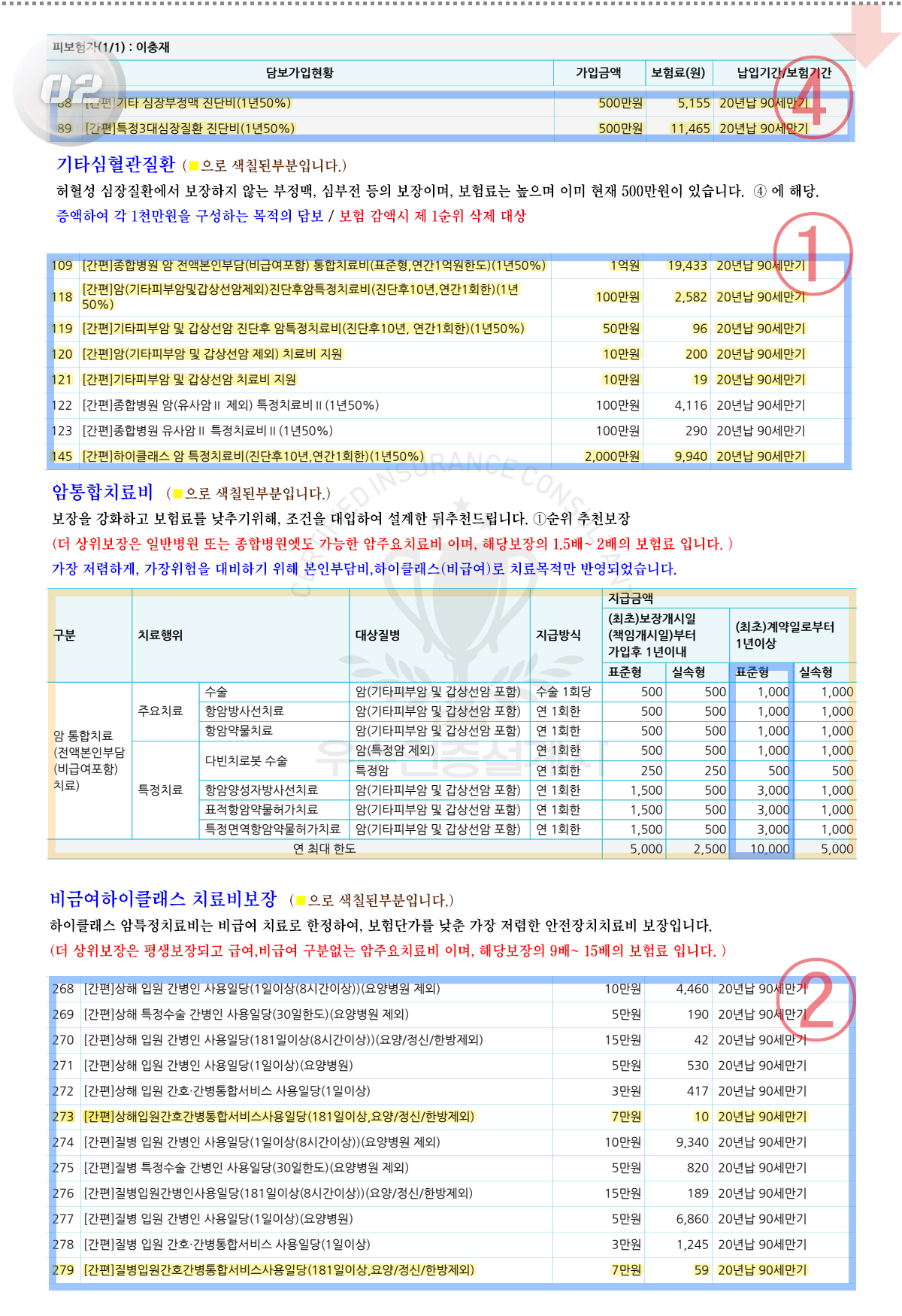 건강보험추천