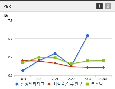 신성델타테크 주가 PBR (1223)