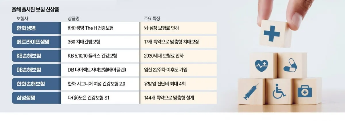 국민건강보험공단 환급금 조회