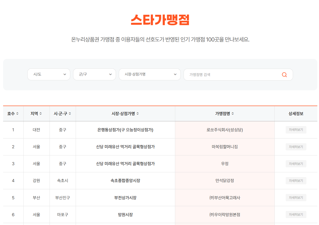 온누리 상품권 스타가맹점