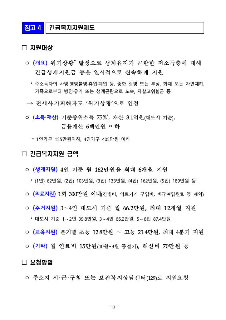 전세사기 피해자 우선매수권 특별법 지원방안