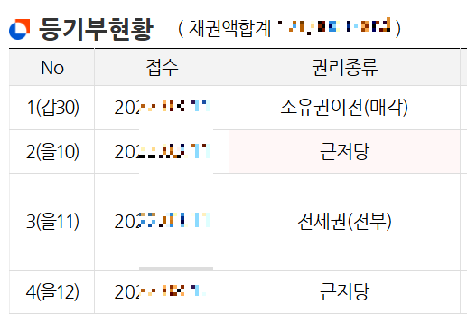 경매 근저당이란 무엇일까