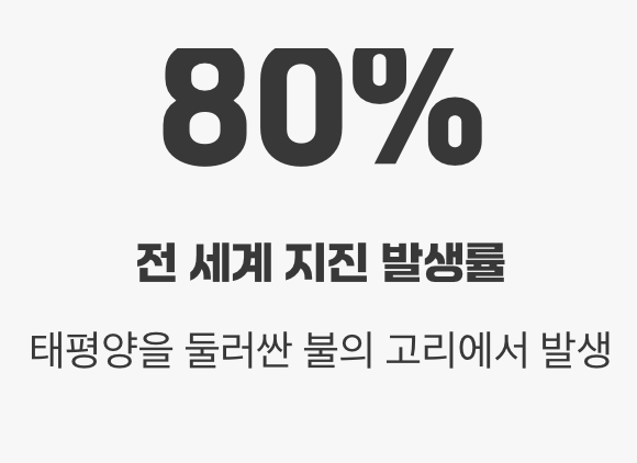 &lsquo;불의 고리&rsquo;와 지진이 잦은 이유
