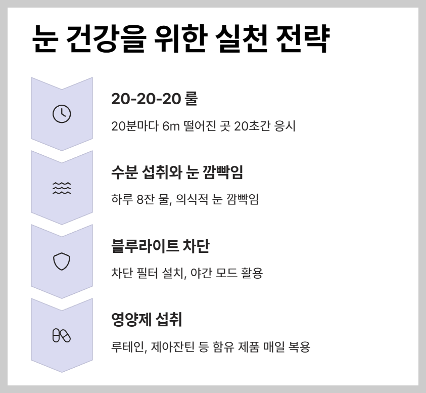 눈 건강에 좋은 영양제