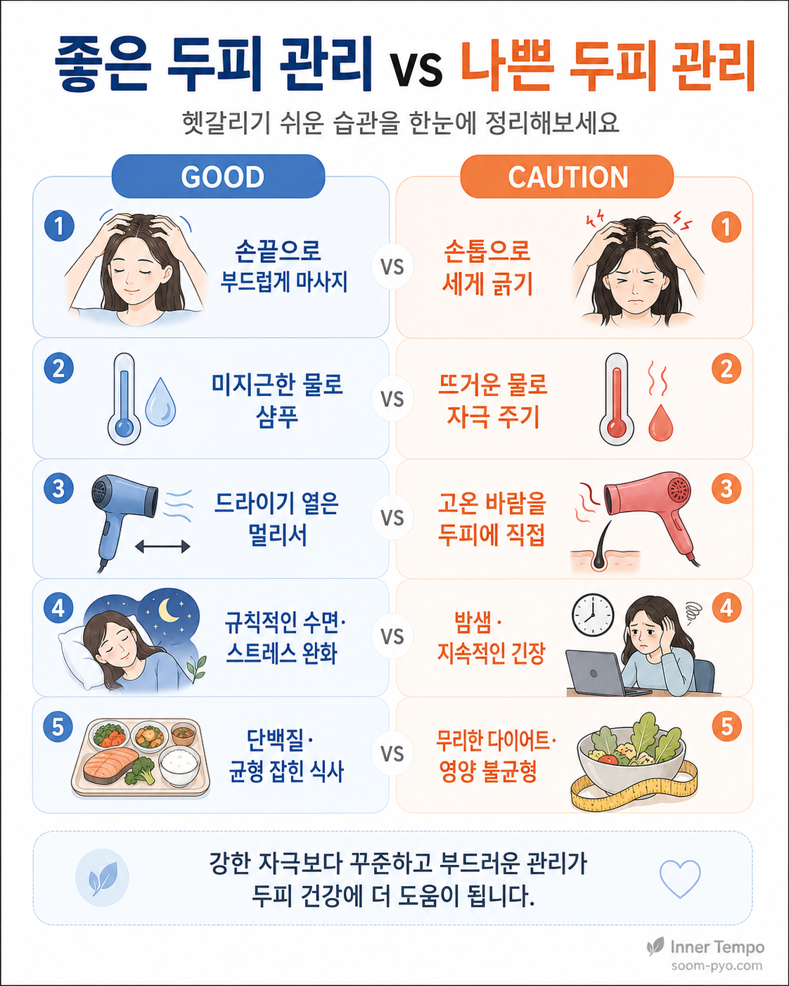 좋은 vs 나쁜 두피 관리 비교