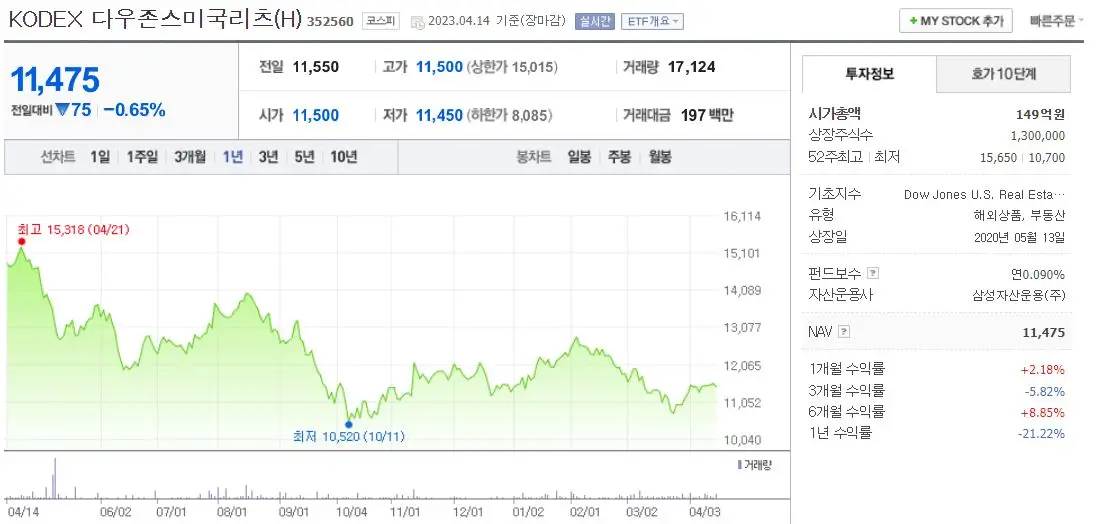 KODEX 다우존스미국리츠(H)