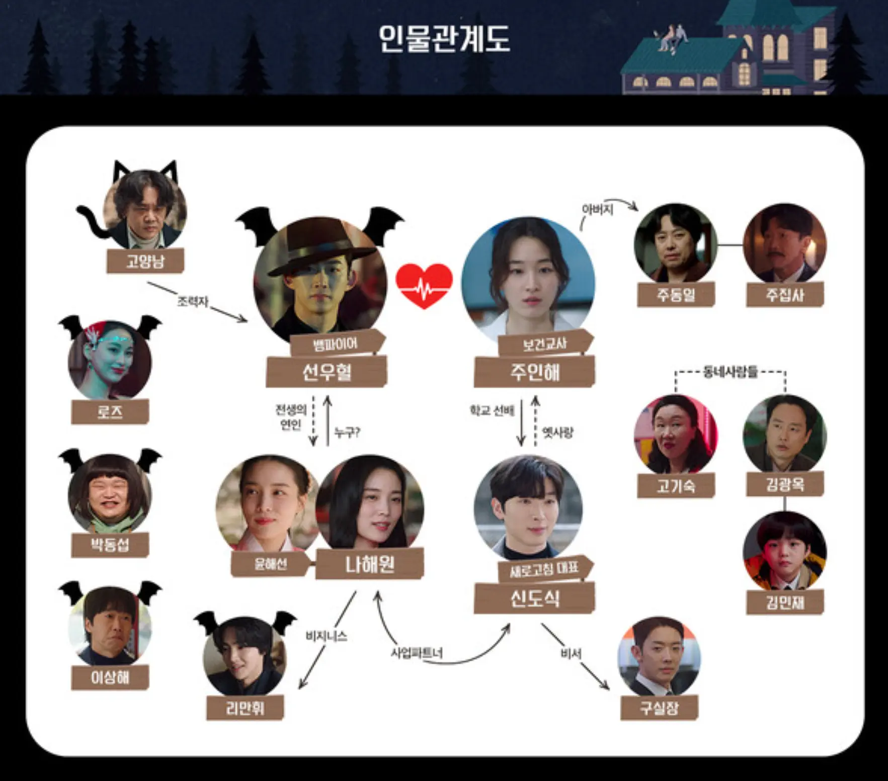 드라마 가슴이 뛴다 인물관계도
