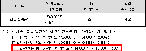 레뷰코퍼레이션 공모주 청약일정(수요예측, 상장일, 주관사)