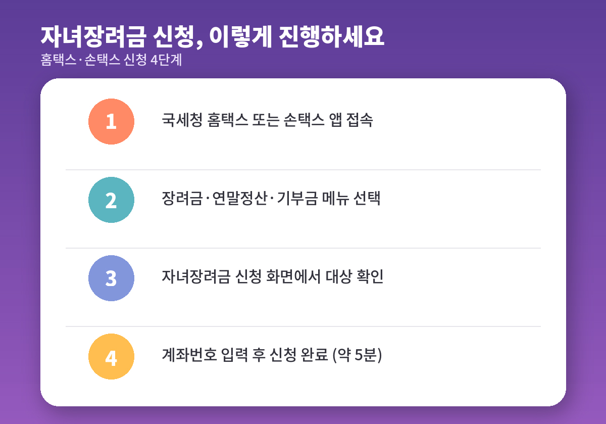 자녀장려금 신청 방법 4단계