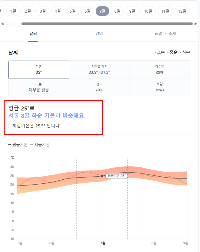 중국 대련 7월 날씨 옷차림 추천 여행지