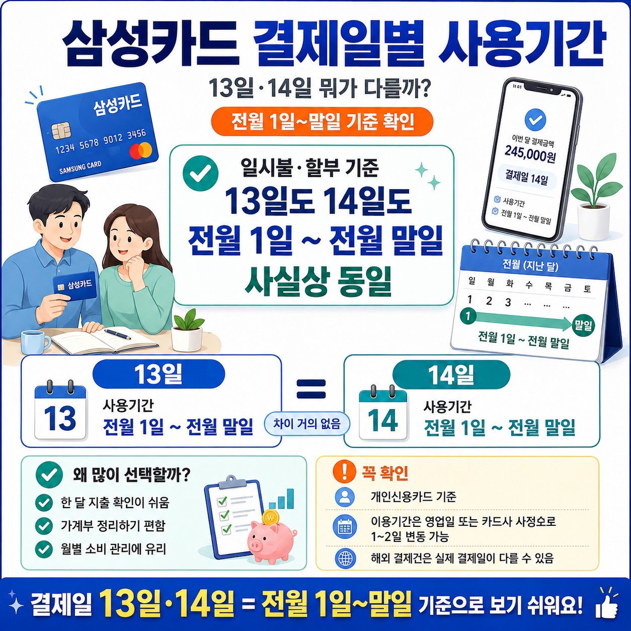 삼성카드 결제일별 사용기간, 13일·14일 뭐가 다를까? 전월 1일~말일 기준 확인법