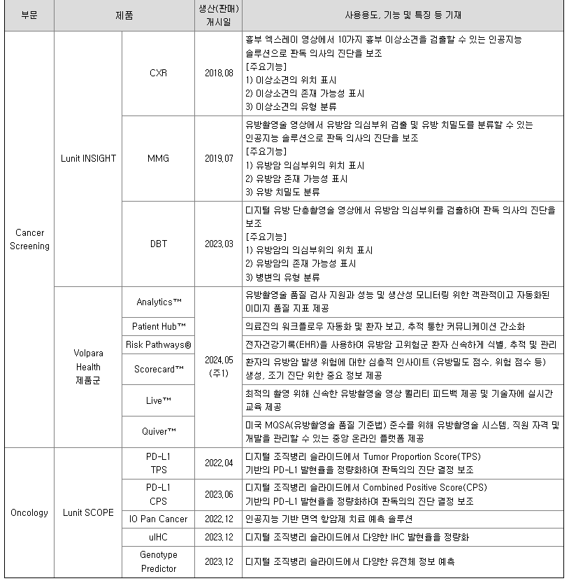 루닛 주요제품 내용