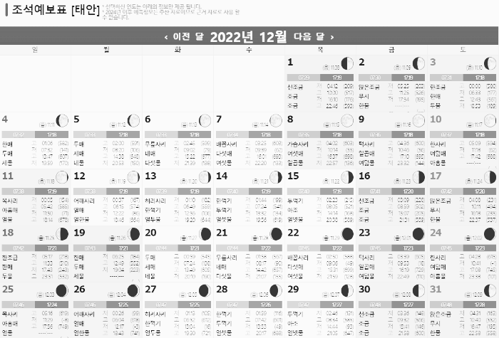 태안 물때표