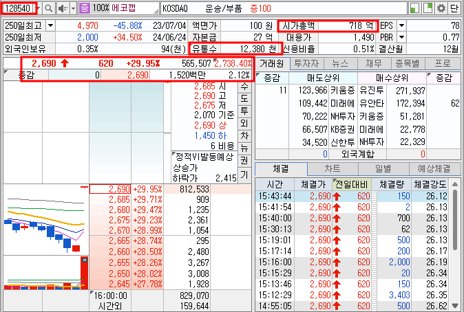 에코캡 주가 기본 정보