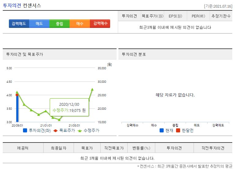 큐브엔터 목표주가