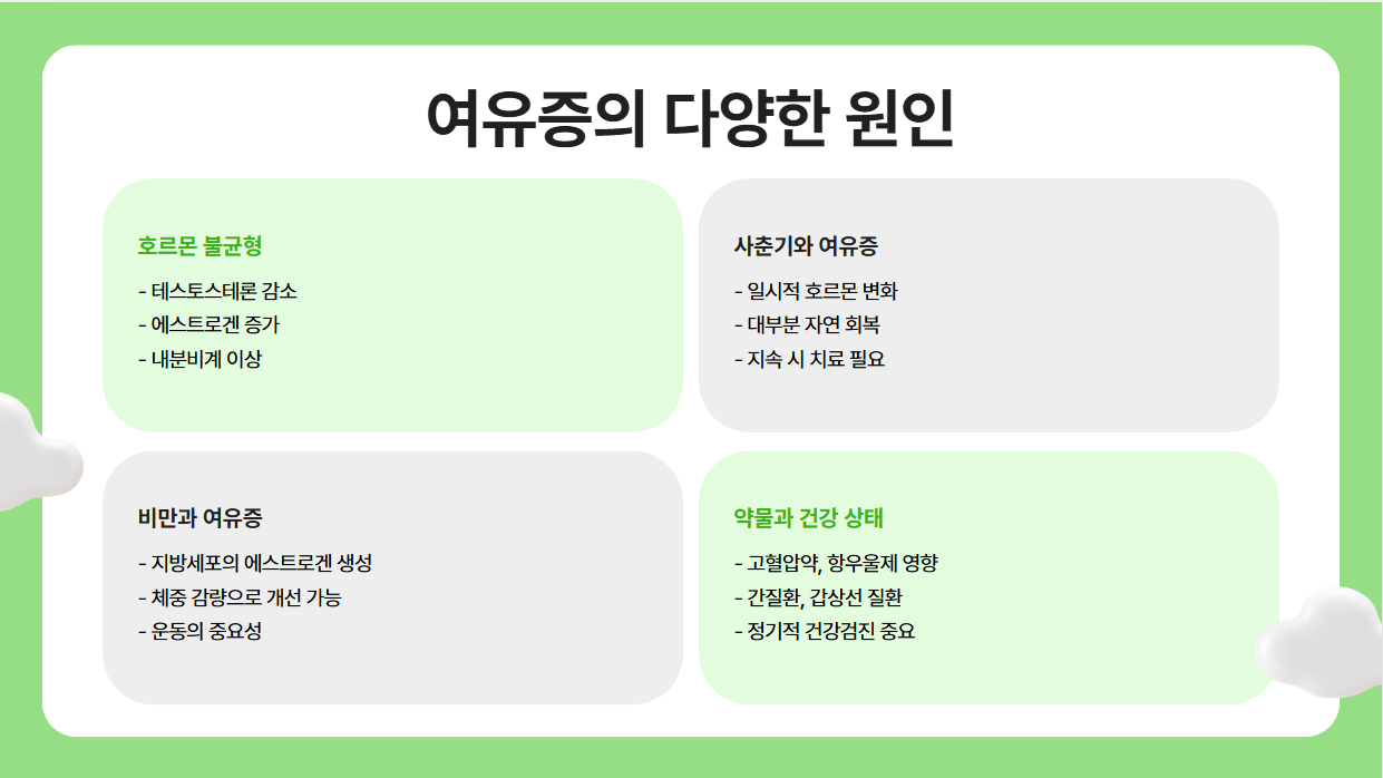유증의 원인