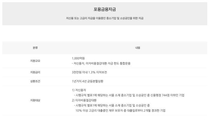 포용금융자금