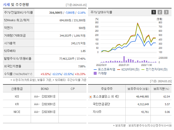 포스코케미칼_기업개요