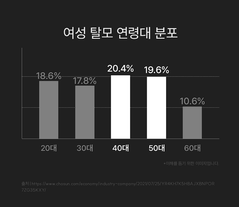 그로우턴 앰플 내돈내산 후기 